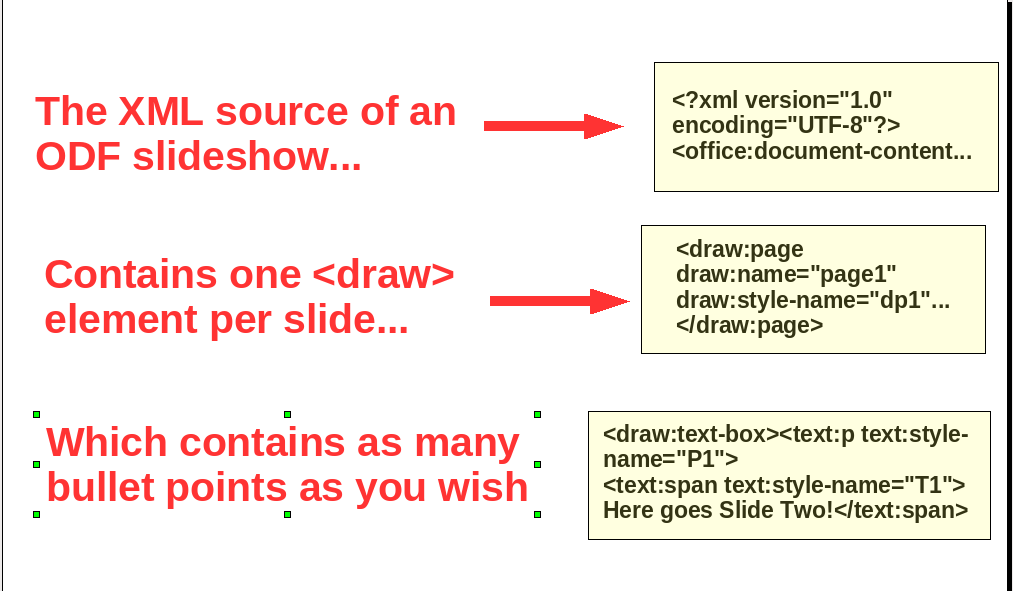 How to make OpenDocument slideshows out of plain text files /img/ODP_template_XML_markup.png